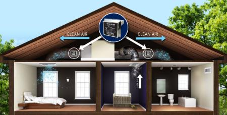 UV Light Air Treatment